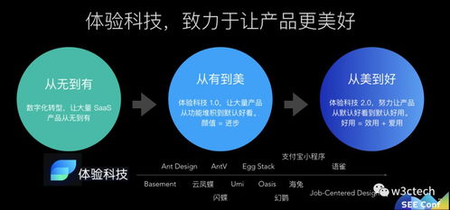 玉伯談體驗科技與產(chǎn)品服務(wù) 技術(shù)賦能與技術(shù)轉(zhuǎn)讓的雙輪驅(qū)動